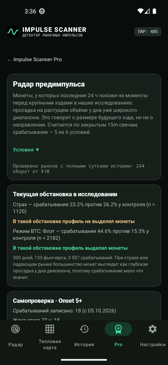 Радар предимпульса Pro и текущая обстановка рынка в исследовании